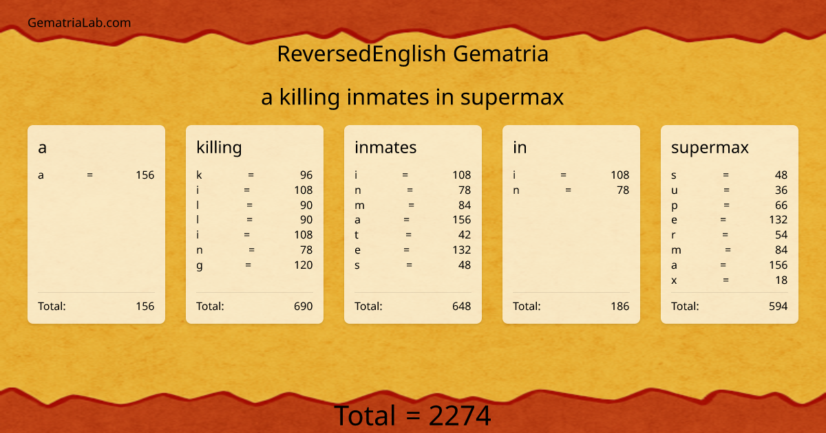 a killing inmates in supermax in reversedEnglish Gematria